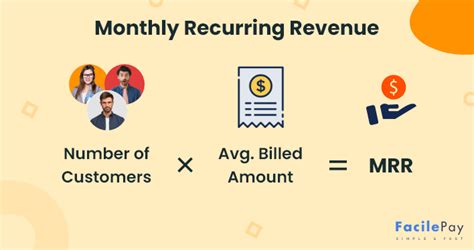 Monthly Recurring Revenue Formula Calculation And Best Practices