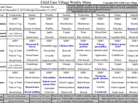 Cacfp Menu Template Child Care Preschool Curriculum Daycare Forms Cacfp