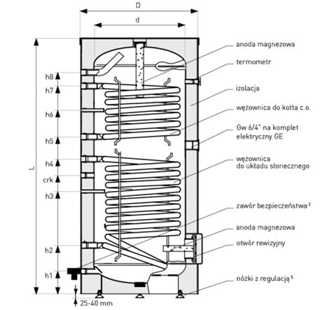 Wymiennik Cwu GALMET SGW S B TOWER BIWAL V2 300l 26 309000N Dobra