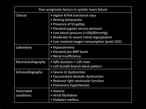 Poor prognostic factors in systolic heart failure HY | PPT