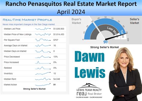 Rancho Pe Asquitos Real Estate Market Report Spring