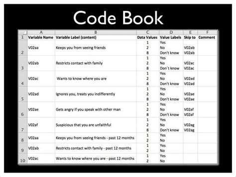 Code book | PPT