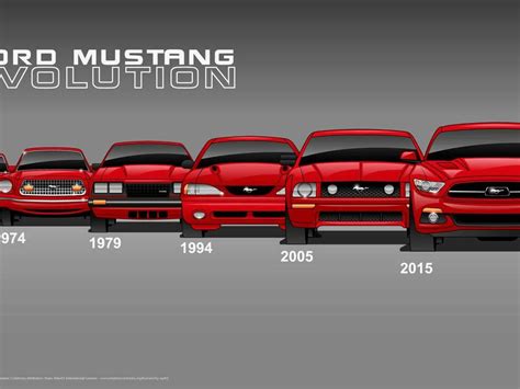 Second Generation Ford Mustang - Top 90+ Images And 10+ Videos