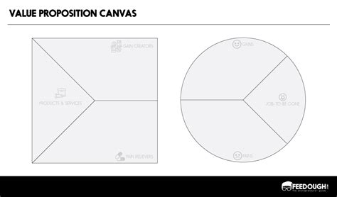 The Value Proposition Canvas Template