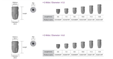 Dental Implant Neobiotech Co Ltd IS III Active S Wide Root