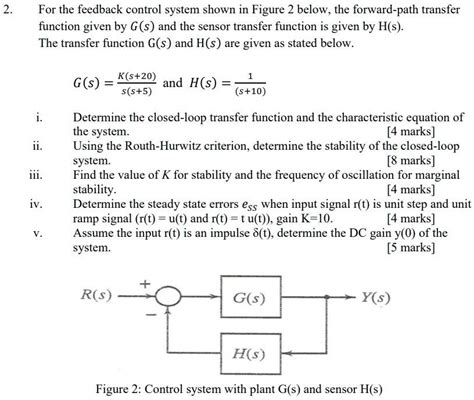 SOLVED For The Feedback Control System Shown In Figure 2 Below The