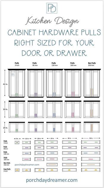 Cabinet Hardware Placement Guide Artofit