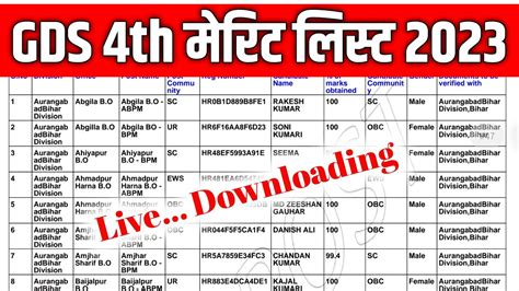 GDS 4th List Merit List 2023 Kab Aayegi India Post GDS New Result 2023