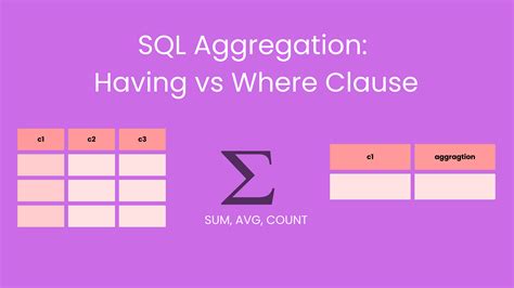 Sql Aggregation Having Vs Where Clause Async Queue