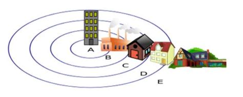 Section 7 Urban Geography 2023