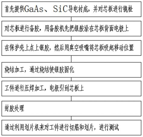 一种发光二极管及其制备方法与流程