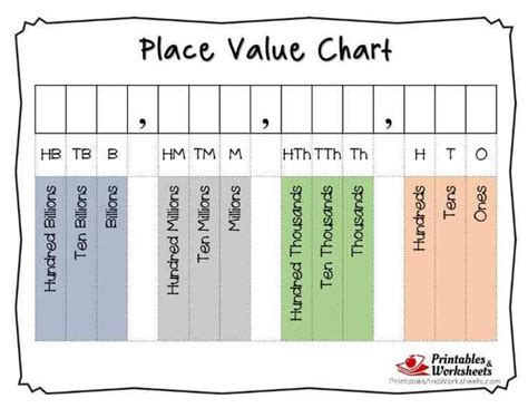 Free Printable Place Value Chart To Billions