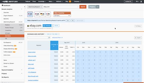 ppc software  agencies  tools  boost ad campaign roi ruler