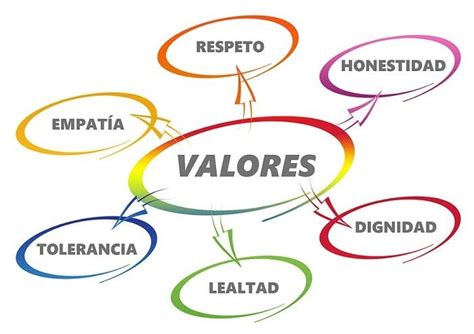 Valores Etica Y Valores Valores Universales Valores Humanos