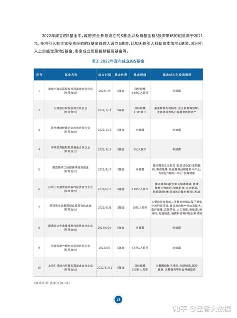 63页中国私募股权二级市场白皮书2023（附下载） 知乎