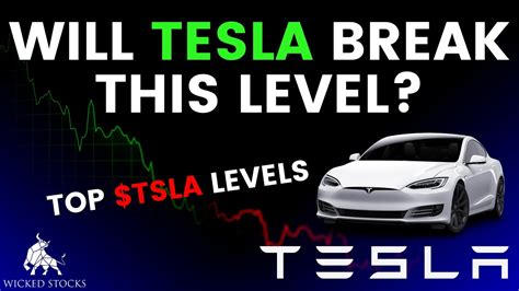 Tesla Stock Price Analysis Top Levels And Signals For Wednesday January 24th 2024 Youtube