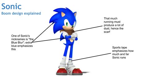 Sonic Boom -- Sonic's Design Explained by Official-Bonfyre on DeviantArt