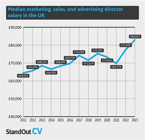 What Is The Average Uk Salary 2023