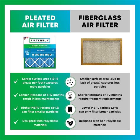 20x20x1 Merv 13 Pleated Air Filter Filterbuy