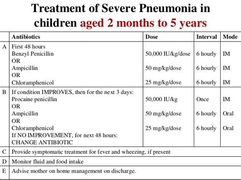 Best Antibiotics For Aspiration Pneumonia