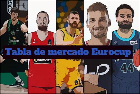 Tabla De Mercado Eurocup Plantillas Renovaciones Salidas Fichajes