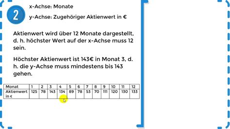 Zuordnungen Koordinatensysteme mit hohen Skalierungen anlegen Übung