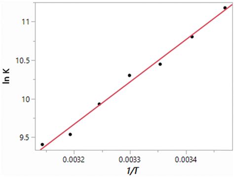 Enthalpies And Entropies Of Hydration From Monte Carlo Simulations