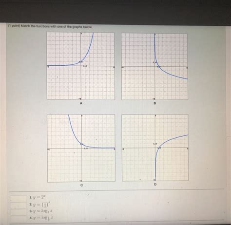 Solved 1 Point Match The Functions With One Of The Graphs