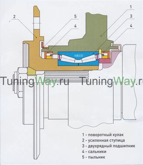 Нерегулируемый ступичный узел Нива и Шевроле Нива с усиленной ступицей ...