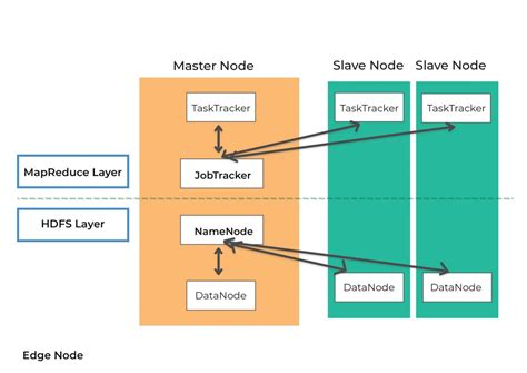 A Brief Introduction To Big Data Applications And Hadoop