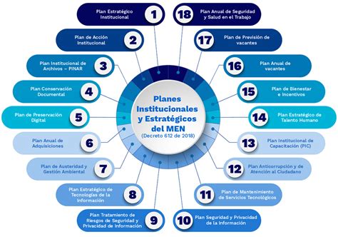 Plan Estratégico Institucional y Plan de Acción Institucional