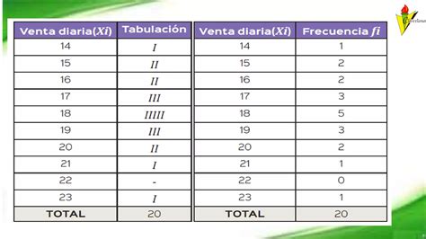 Unidad 2 Tabla De Frecuencias 2do Bgu PPT Descarga Gratuita