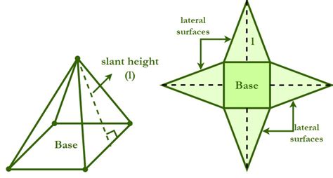 Surface Area Of A Square Pyramid Geeksforgeeks