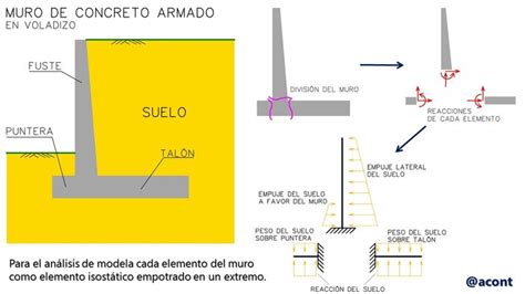 Las Ecuaciones de Equilibrio Estático y algunas aplicaciones en la