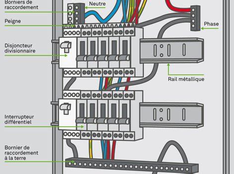 Schema Branchement Parafoudre Tableau Electrique Combles Isolation