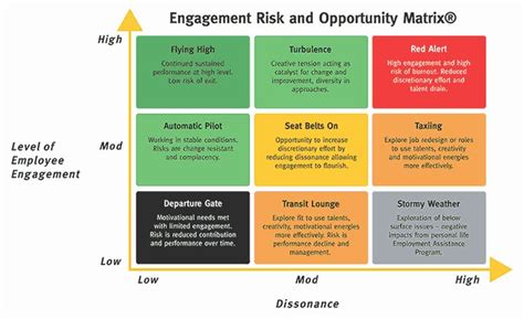 Employee Engagement Plan Template