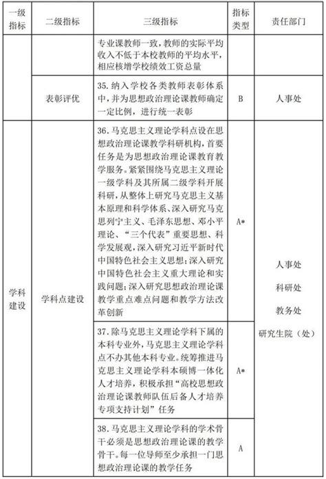 教育部 关于印发《高等学校思想政治理论课建设标准（2021年本）》的通知