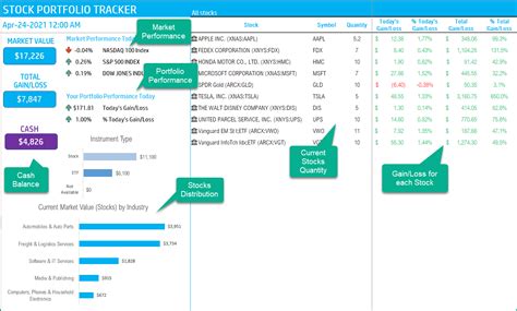 2024 Stock Portfolio Tracker Excel Template with Live data