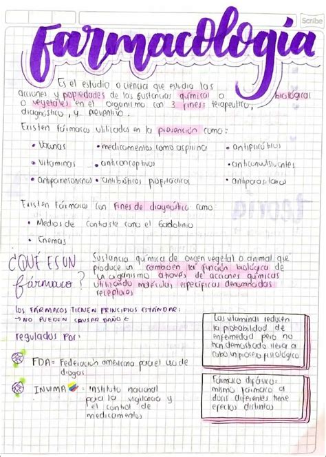 Mapas Mentais Sobre FARMACOLOGIA Study Maps