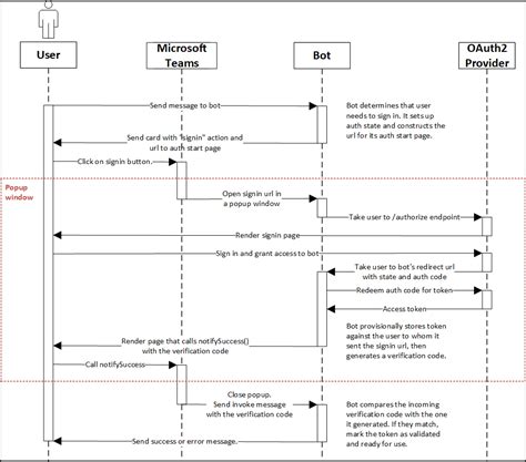 Microsoft Teams Authentication Flow For Bots Teams Microsoft Learn