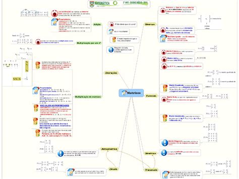 Mapa Mental Matrizes Mapa Mental Formulas Matem 225 Tica Matem 225 Tica Porn Sex Picture