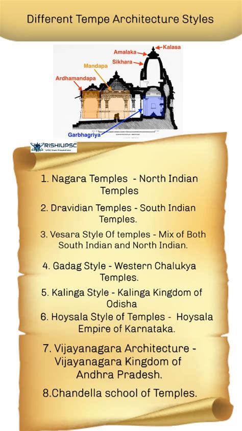 Temple Architecture Styles in India – Indian Architecture Part 27 ...