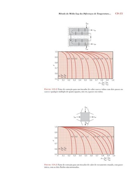 Secao S Incropera Pdf