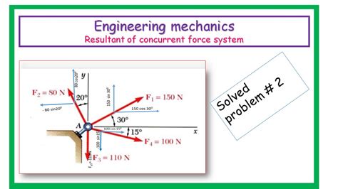 Resultant Of Coplanar Concurrent Force System Problem 2 New YouTube