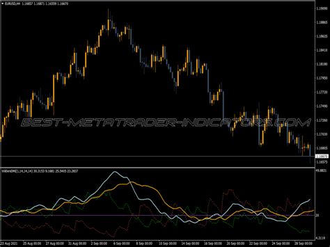 Adx Cross Alerts Indicator ⋆ Mt5 Best Indicators Mq5 Or Ex5 ⋆ Best Metatrader