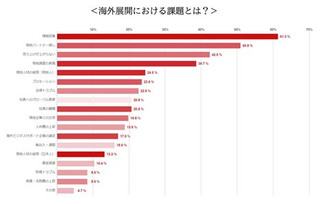 日系企業がインドネシアから撤退する理由と事業撤退の事例紹介 インドネシア進出支援ならカケモチ株式会社