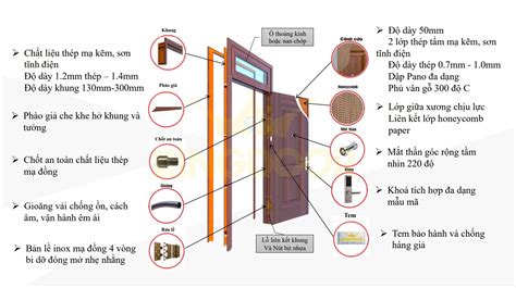 Cấu tạo cửa thép vân gỗ cửa thép vân gỗ giá rẻ Vietnam net vn Sàn