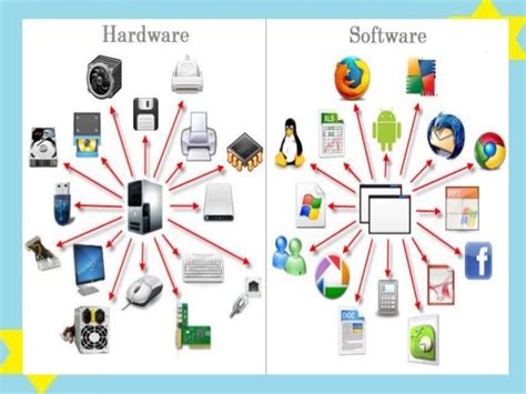 Hardware Y Software