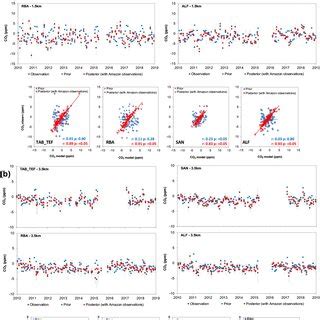 Detrended Monthly Mean CO 2 Mole Fractions Ppm For Prior With CASA