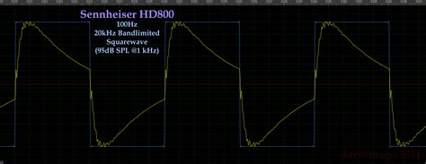 Archimago S Musings MEASUREMENTS Sennheiser HD650 2010 2012 And